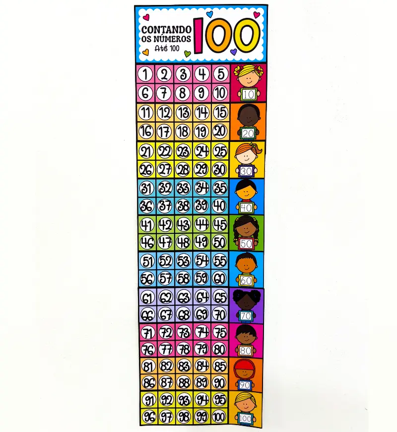 Quadro numérico até 100: pôster em PDF para a sala de aula — amostra 3: Como usar em sala de aula