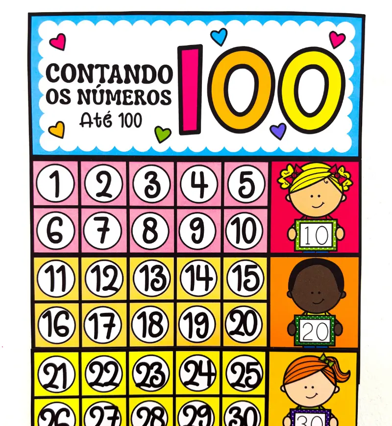 Quadro numérico até 100: pôster em PDF para a sala de aula — Matemática para Educação Infantil: Apoie a contagem e o…