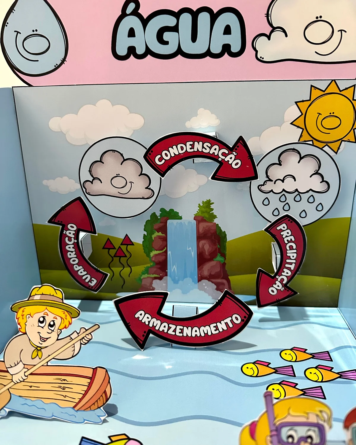Recurso 3D e livrinho - O Ciclo da Água – Material Pedagógico — amostra 4: Recurso 3D e livrinho “O Ciclo da Água”
