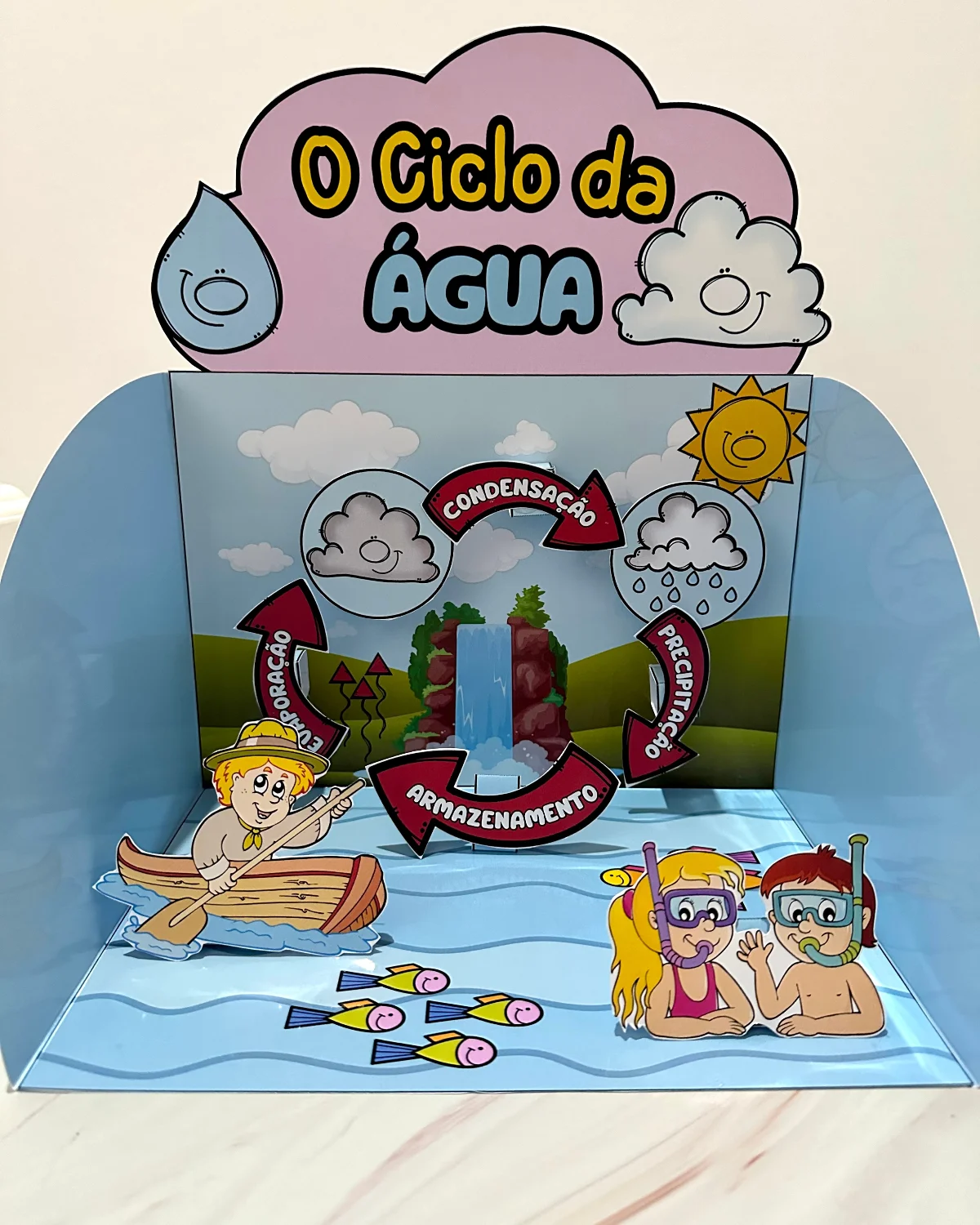 Recurso 3D e livrinho - O Ciclo da Água – Material Pedagógico — amostra 7: Recurso 3D e livrinho “O Ciclo da Água”