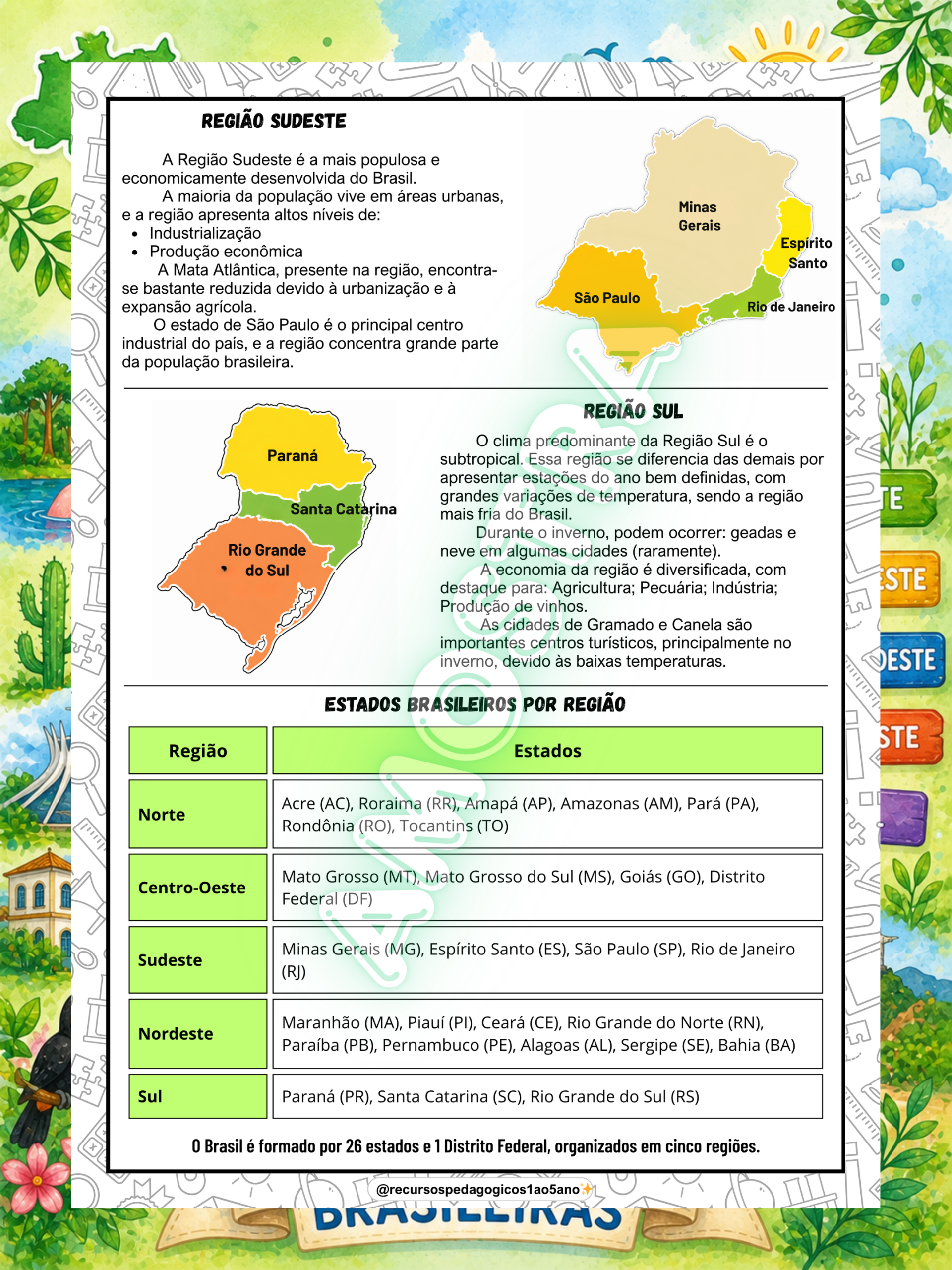 Regiões brasileiras – Atividades completas de geografia – PDF para Imprimir | Anos Iniciais — amostra 2: Sobre o Regiões…