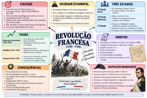 REVOLUÇÃO FRANCESA - ADAPTAÇÕES- ENSINO MÉDIO — capa do material