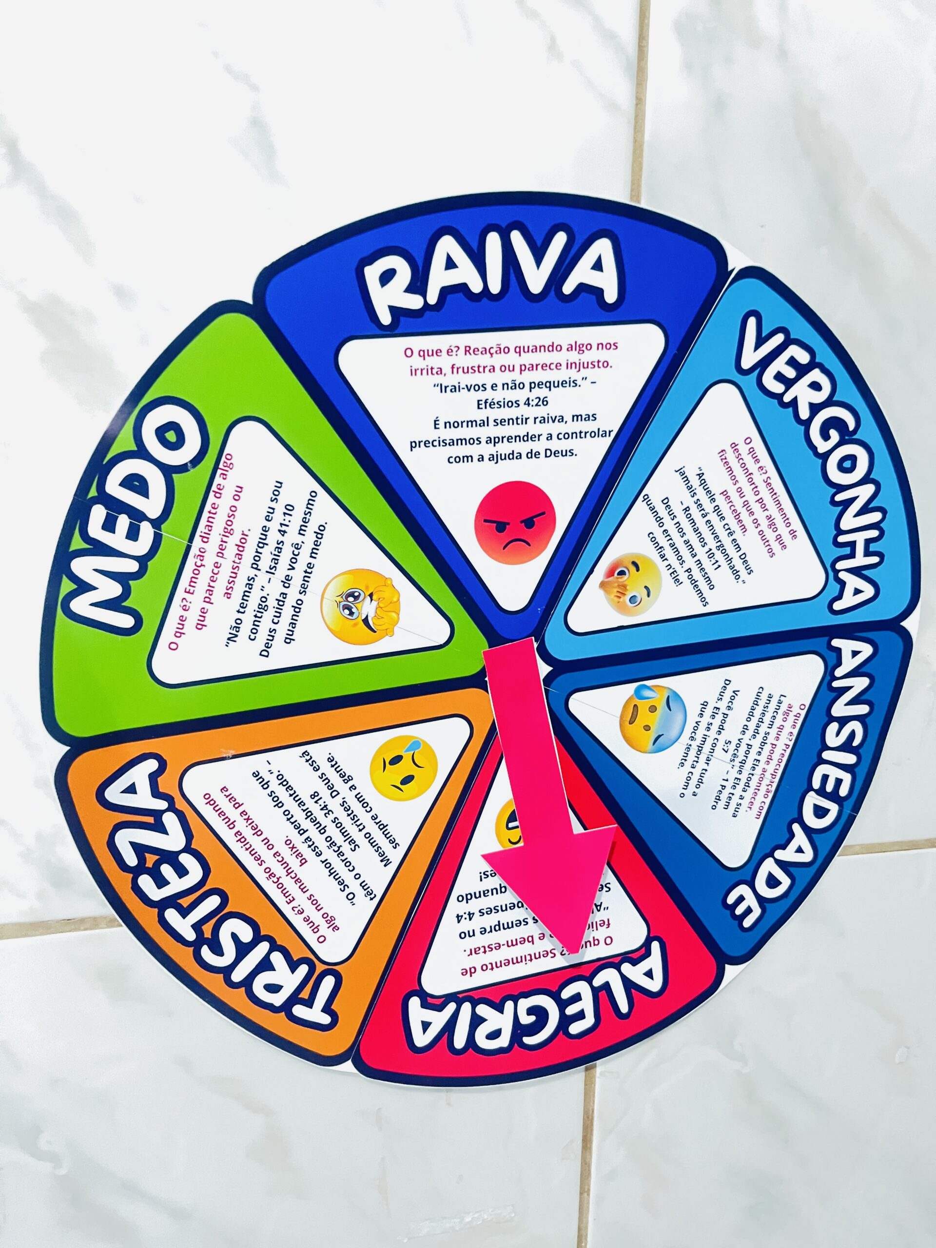 Roda bíblica das emoções – Material Pedagógico — amostra 2: Formato e entrega