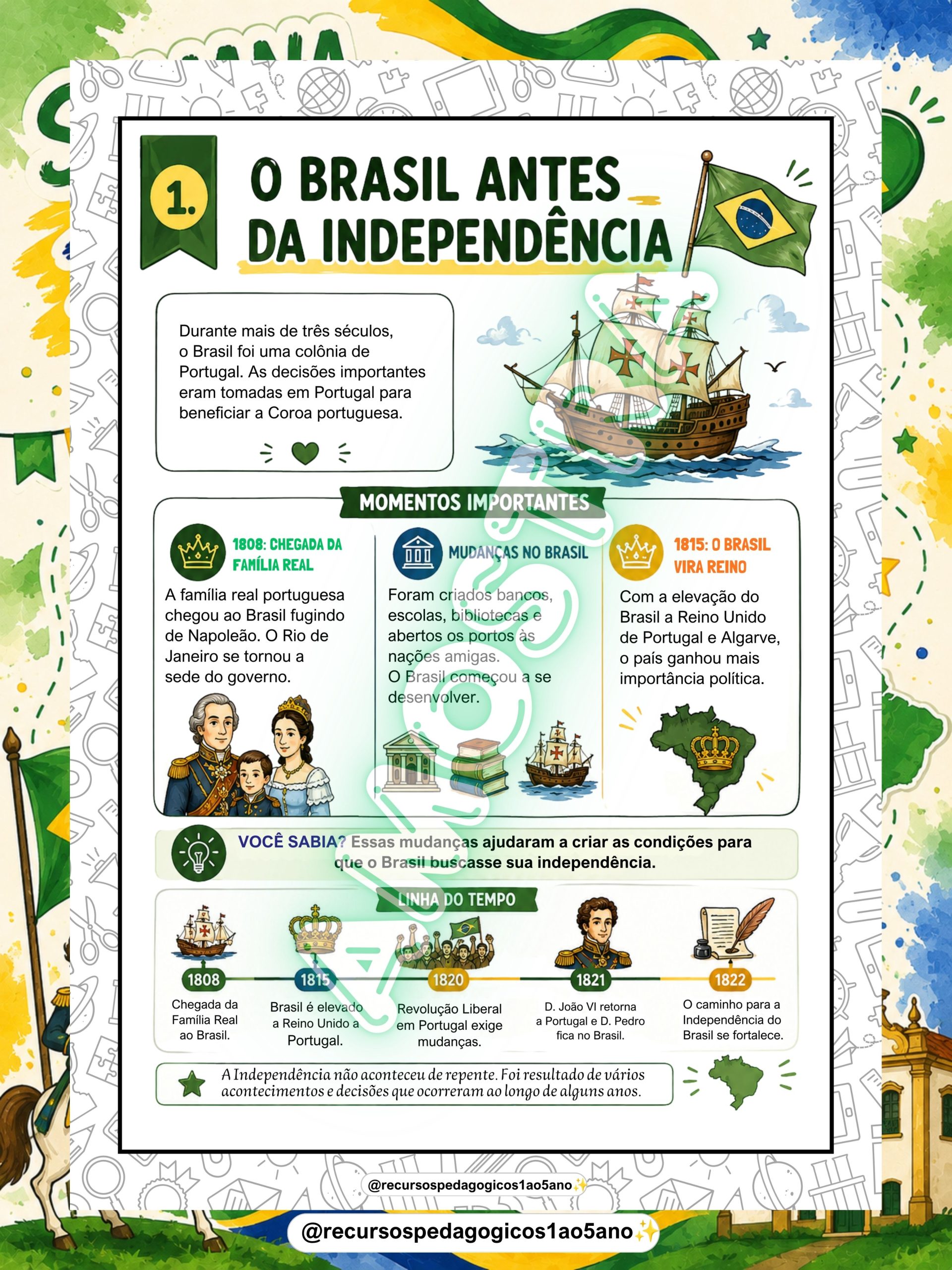 Semana da Pátria Kit 2 – Processo de Independência do Brasil – PDF para Imprimir — amostra 5: Semana da Pátria Kit 2 –…