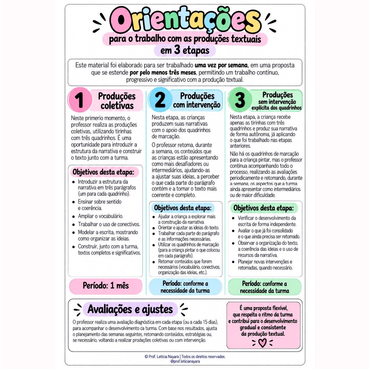 Sequência Didática de Produção Textual – 2º Ano — amostra 1: SEQUÊNCIA DIDÁTICA DE PRODUÇÃO TEXTUAL — 2º ANO