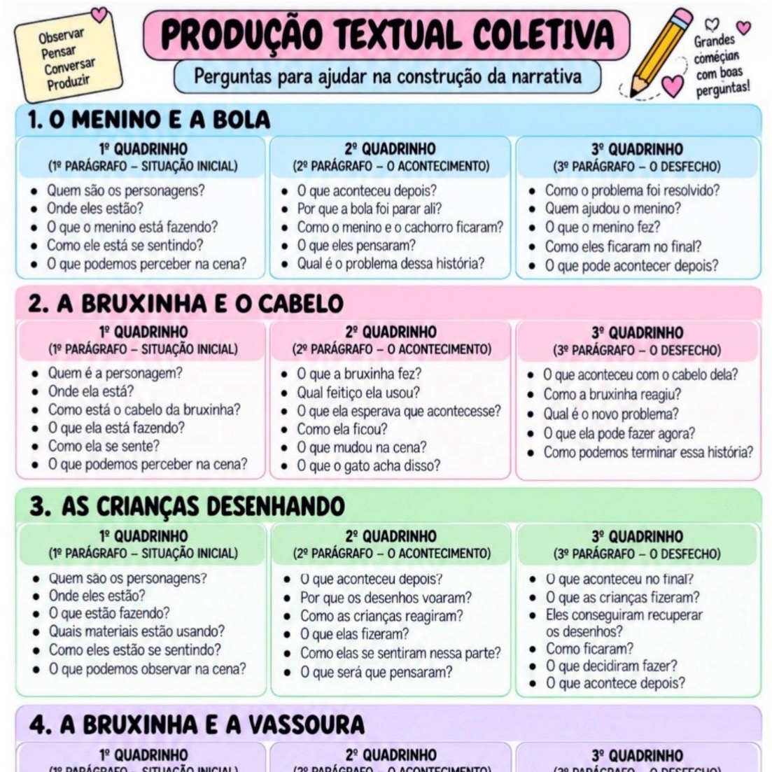 Sequência Didática de Produção Textual – 2º Ano — amostra 2: O que o arquivo inclui