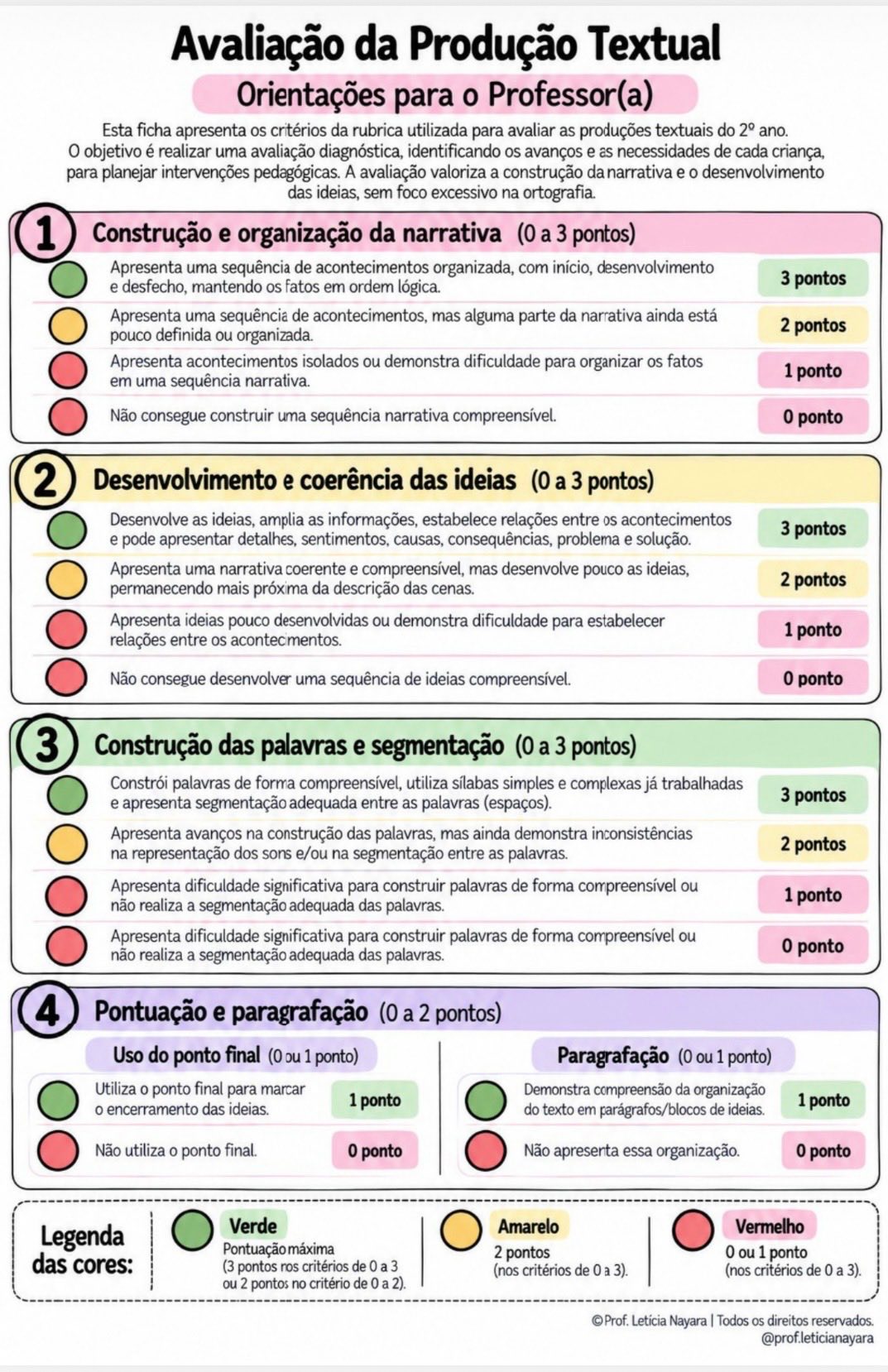 Sequência Didática de Produção Textual – 2º Ano — amostra 6: Produção textual para o 2º ano: sequência didática completa…