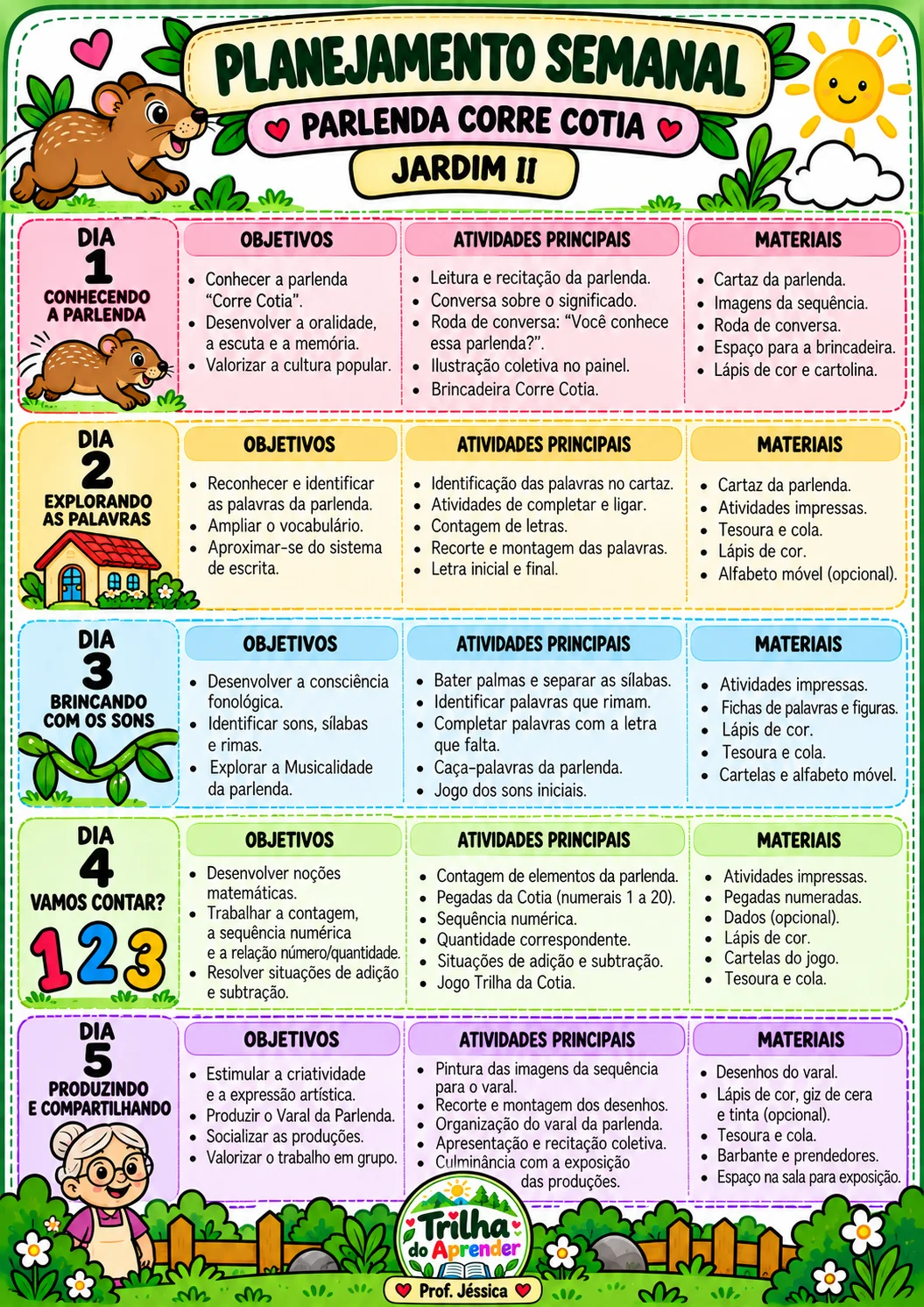 SEQUÊNCIA DIDÁTICA – PARLENDA CORRE COTIA | JARDIM II — amostra 1: O material contempla: