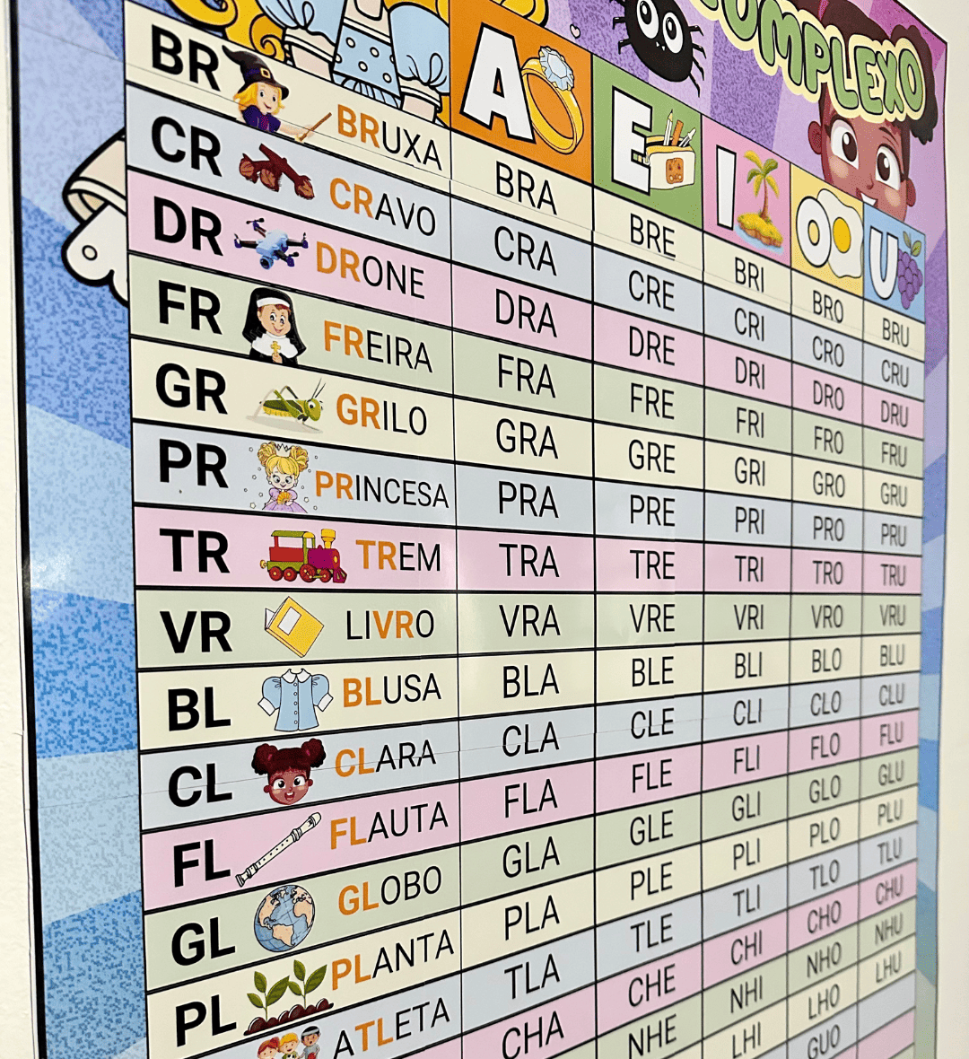Silabário de Sílabas Complexas: Cartaz e Versão A4 em PDF — amostra 3: Como usar em sala de aula