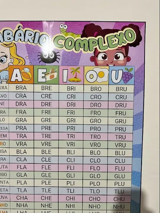 Silabário de Sílabas Complexas: Cartaz e Versão A4 — amostra 3: Silabário de sílabas complexas em A4 e cartaz de 1 m de…