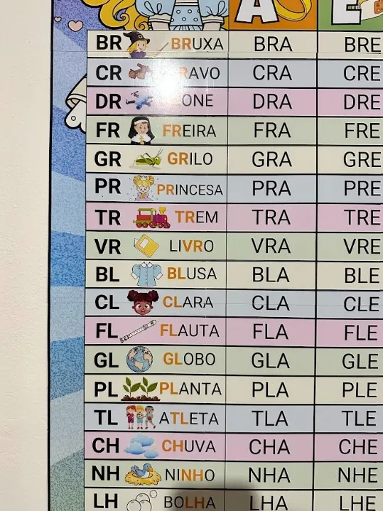 Silabário de Sílabas Complexas: Cartaz e Versão A4 — amostra 5: Silabário de sílabas complexas em A4 e cartaz de 1 m de…