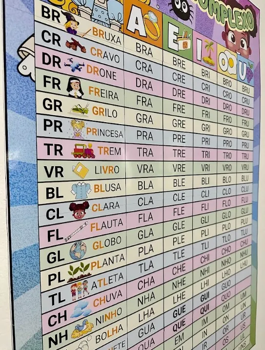 Silabário de Sílabas Complexas: Cartaz e Versão A4 — amostra 7: Silabário de sílabas complexas em A4 e cartaz de 1 m de…