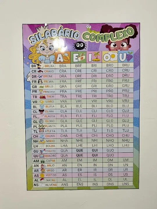 Silabário de Sílabas Complexas: Cartaz e Versão A4 — Alfabetização para 1º ano: Silabário de sílabas complexas em A4 e…
