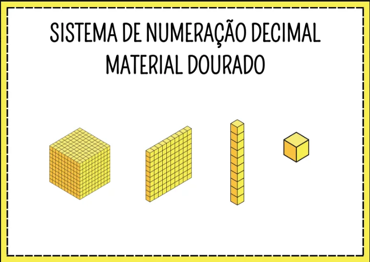 Sistema de Numeração Decimal com Material Dourado Cartaz — Matemática para 2º ano: Material sobre o Sistema de Numeração…