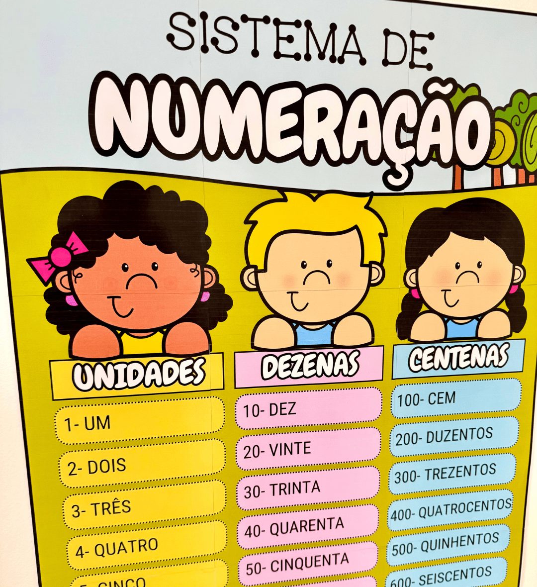 Sistema de Numeração: Kit em PDF com Cartaz e Prancha — amostra 5: Trabalhe o sistema de numeração com apoio visual e peças…