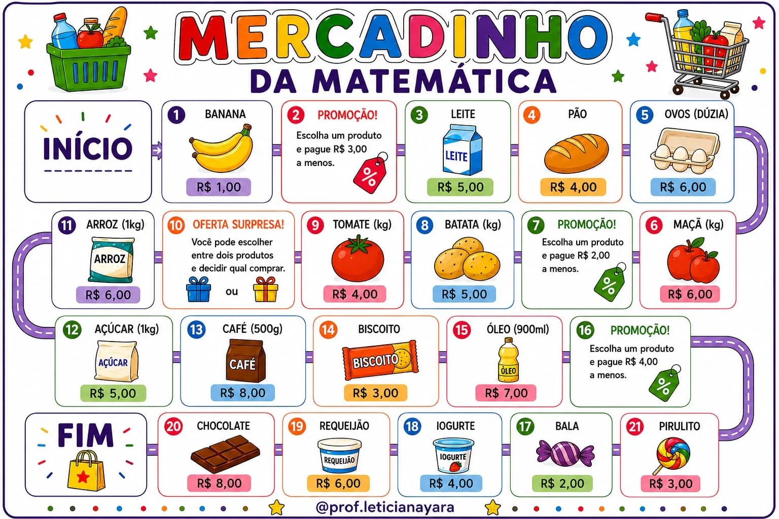 Sistema monetário - Jogos de trilha - 1º ao 3º ano — amostra 2: Como usar em sala de aula