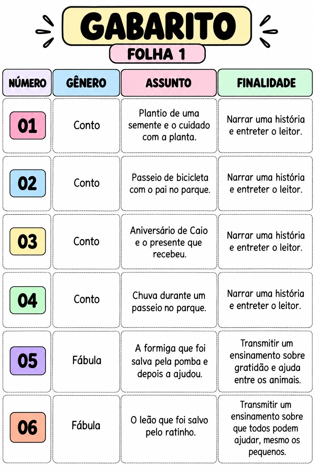 STOP DO GAF: Jogo de Gêneros Textuais - 1º e 2º Ano — amostra 6: FORMATO E IMPRESSÃO