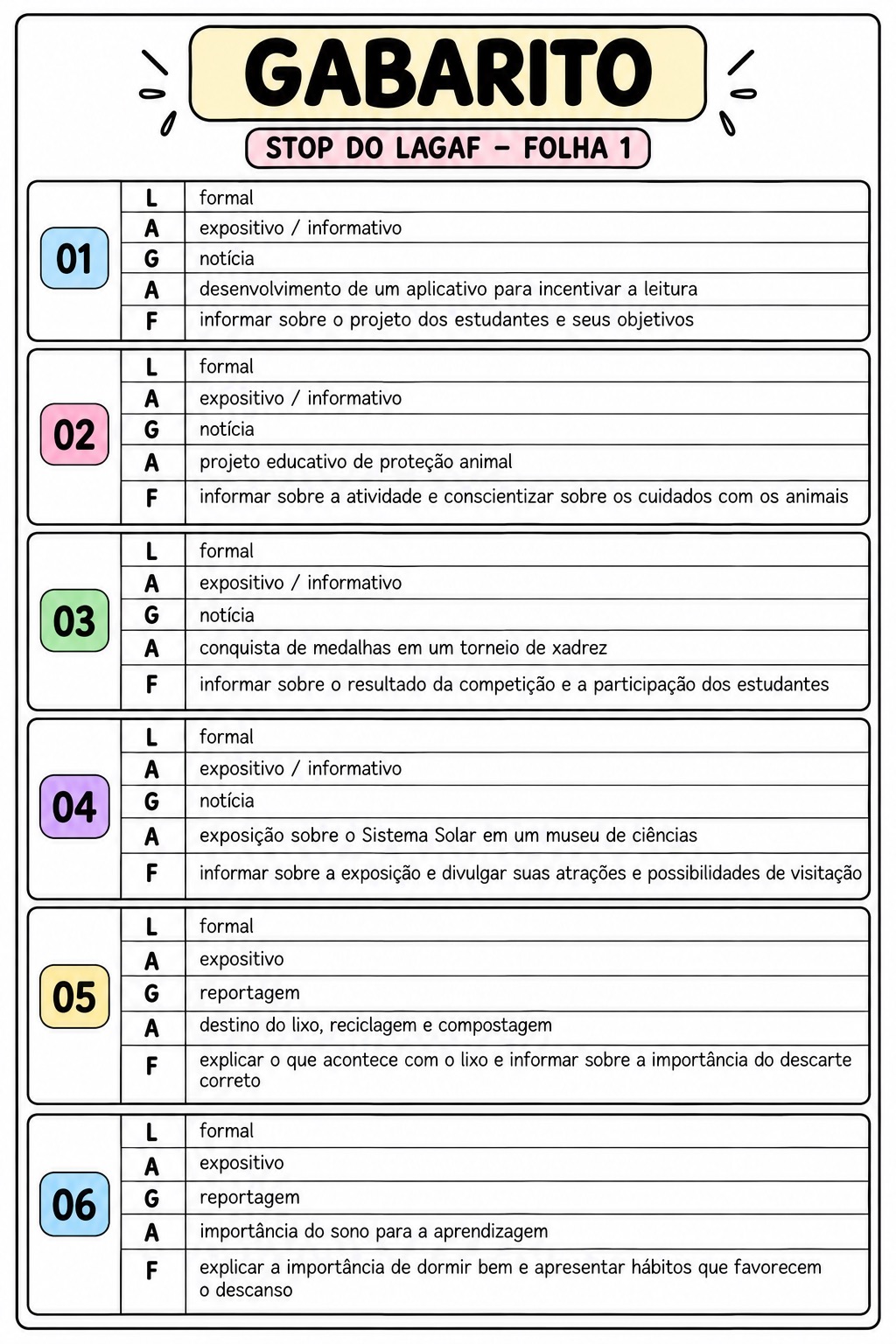 STOP DO LAGAF: Jogo de Gêneros Textuais - 3º, 4º e 5º ano. — amostra 5: Modo em grupos