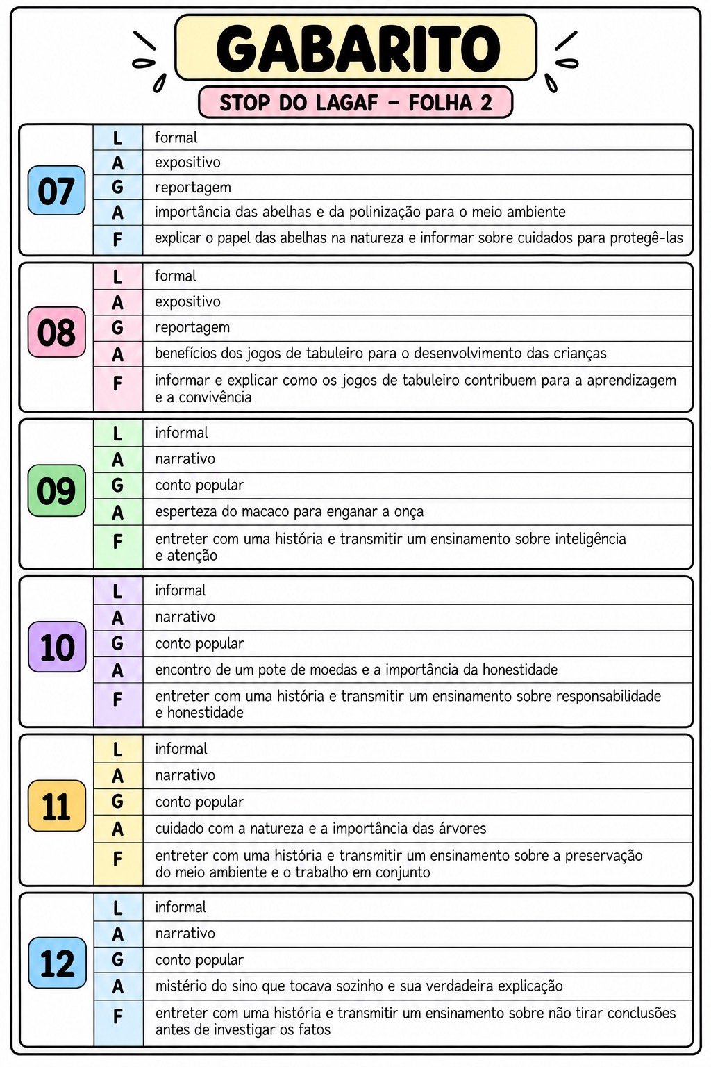 STOP DO LAGAF: Jogo de Gêneros Textuais - 3º, 4º e 5º ano. — amostra 6: FORMATO E IMPRESSÃO