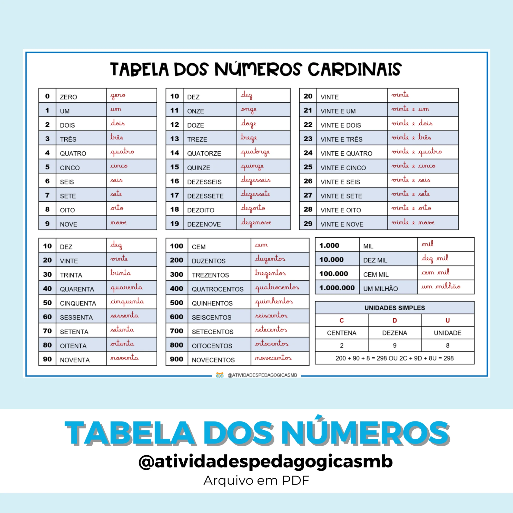 Tabela de Números Cardinais e Valor Posicional (PDF) — Matemática para 4º ano: Material visual de Matemática com números…