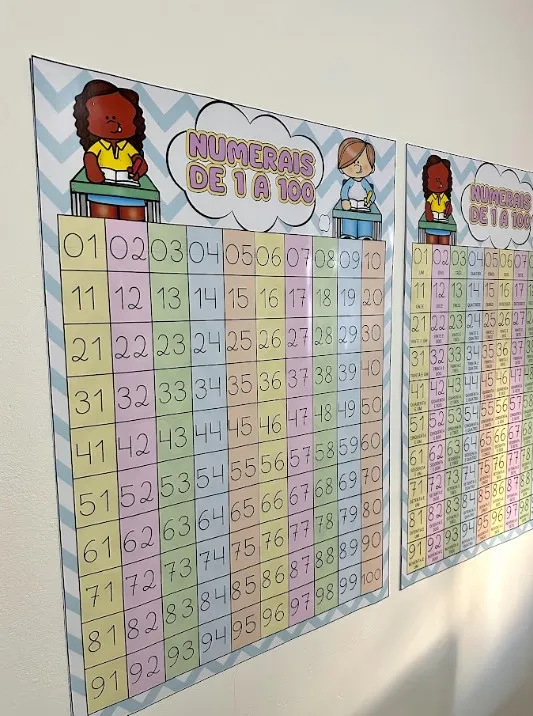 Tabela Numérica de 1 a 100: Cartaz e Versões A4 — Atividades para 2º ano: Tabela numérica de 1 a 100 com e sem números por…