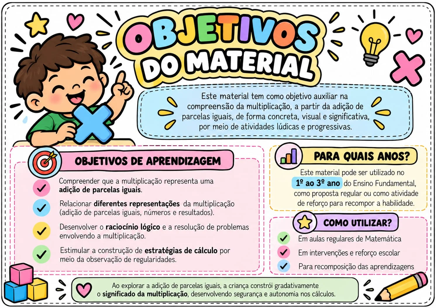 Tabuada - Construindo a tabuada do 1 ao 10 — amostra 1: Descrição
