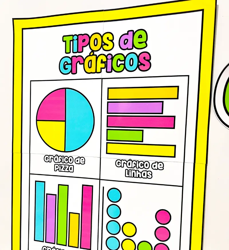 Tipos de Gráficos: Kit com Atividades e Painéis para Imprimir — amostra 5: Explore a leitura e a construção de gráficos com…