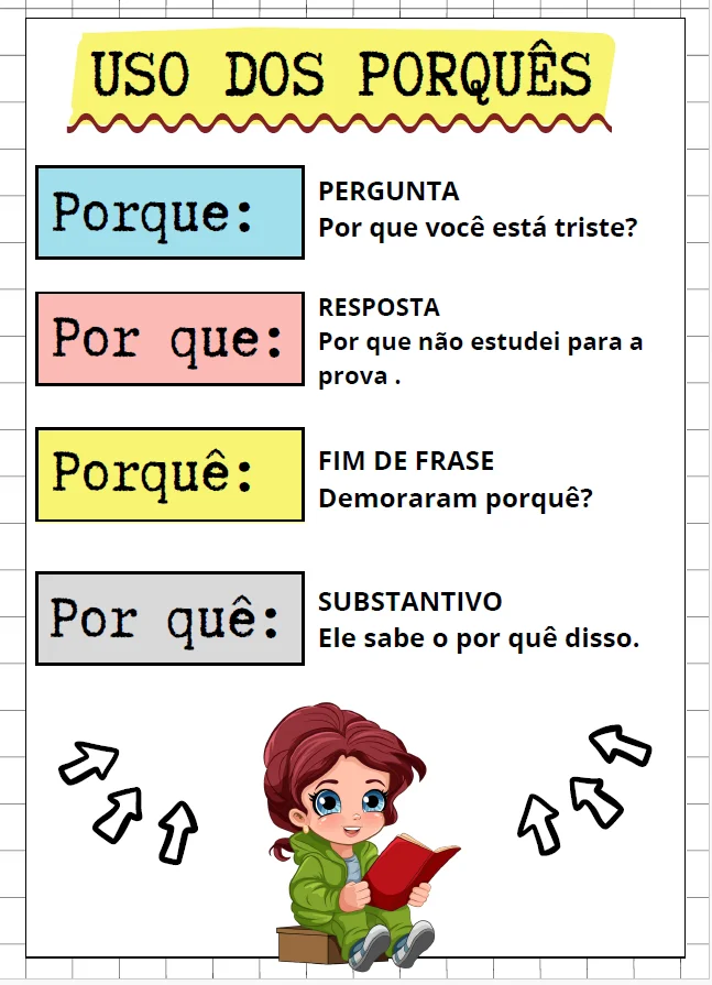 USO DOS PORQUÊS – APRENDA DE FORMA SIMPLES, VISUAL E PRÁTICA! ✏️💡 — amostra 2: Por que, porque, por quê ou porquê